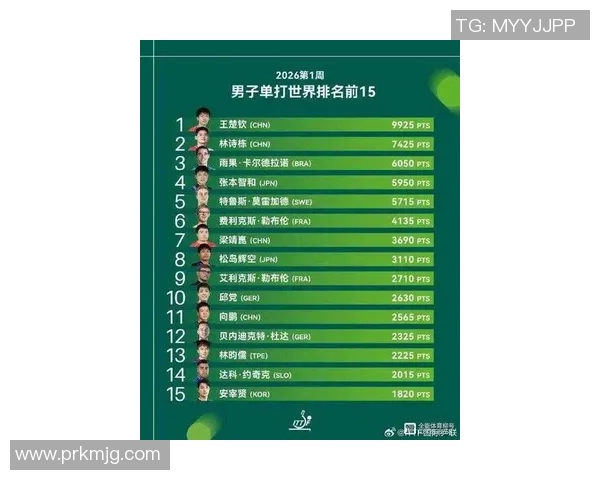 权威发布乒乓球选手状态与实力综合排行榜揭晓